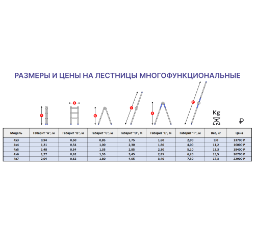 Лестница алюминиевая многофункциональная MULTI 4x7