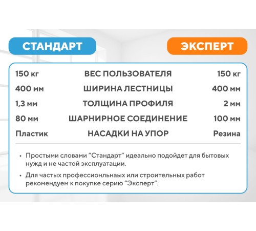 Лестница-трансформер 4х3 ЭКСПЕРТ (3,51м)