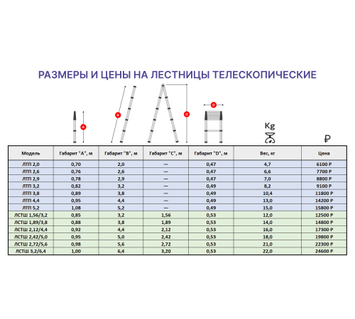 Лестница-стремянка телескопическая шарнирная 3,2м/6,4м