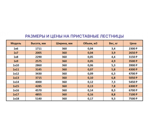 Лестница приставная 1х10 (2,86м)