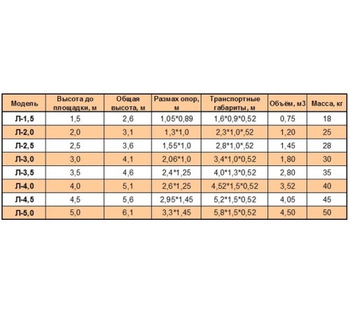 Лестница с площадкой Л-2,5