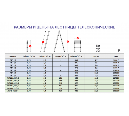 Лестница телескопическая приставная 2,9м