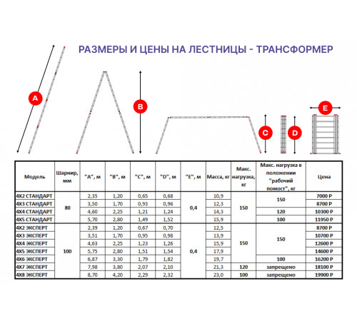 Лестница-трансформер 4х2 СТАНДАРТ (2,35м)