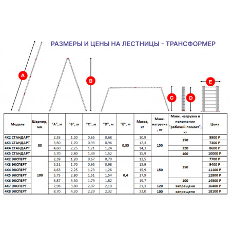 Лестница-трансформер 4х2 ЭКСПЕРТ (2,39м)